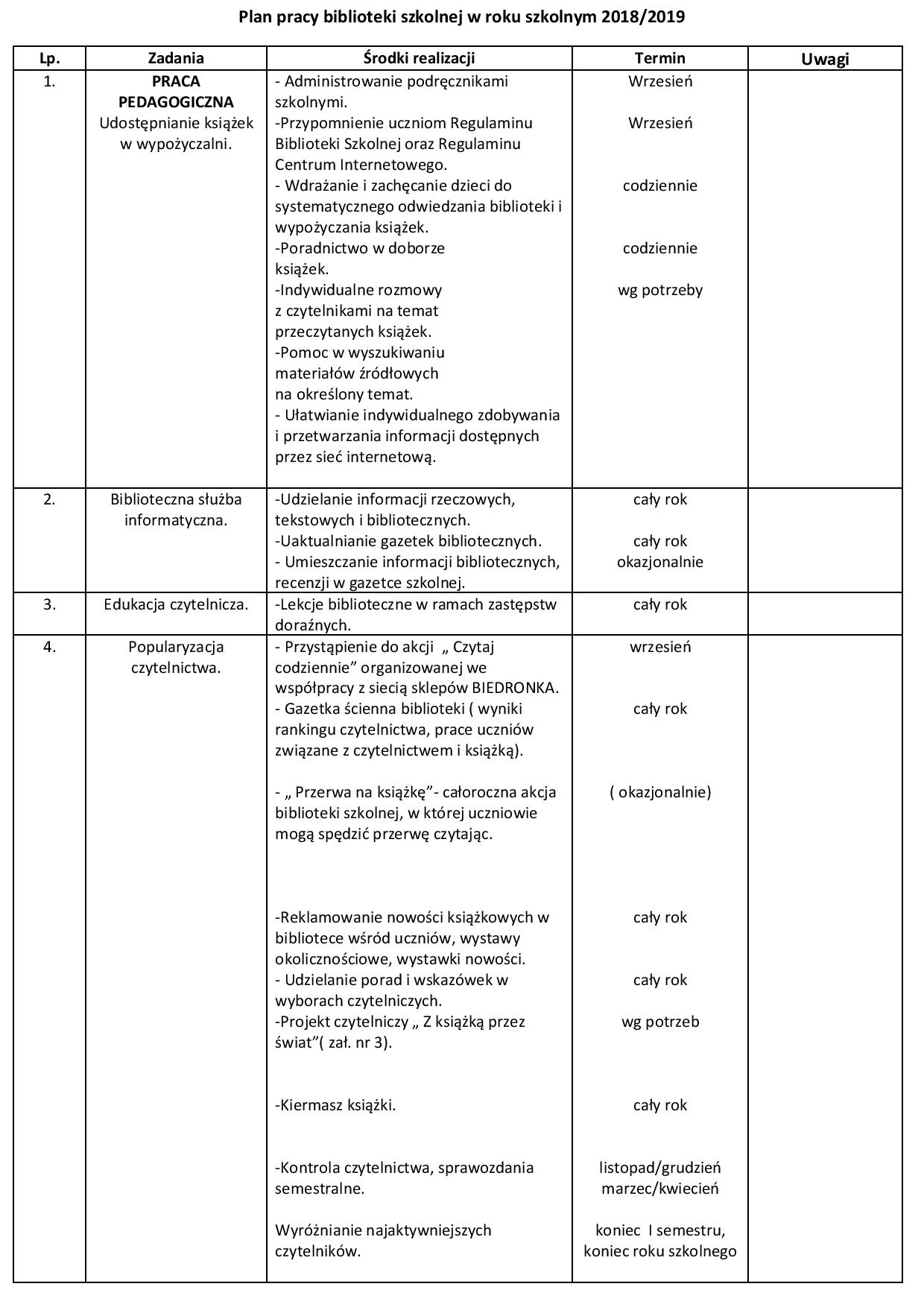 Plan pracy biblioteki szkolnej w roku szkolnym 201819-page-001.jpg
